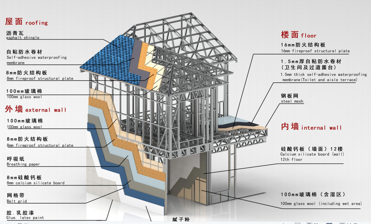 轻钢别墅结构展示